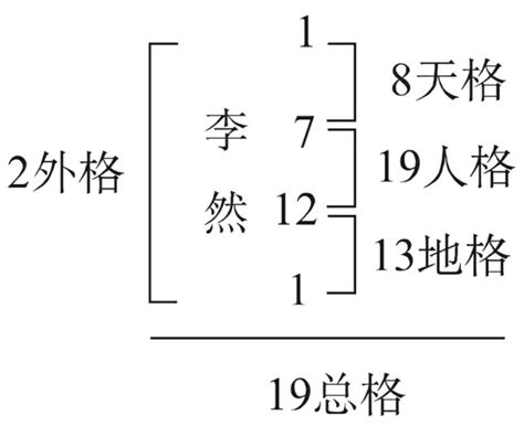 五格命理|姓名评分测试、名字笔画五格三才测算